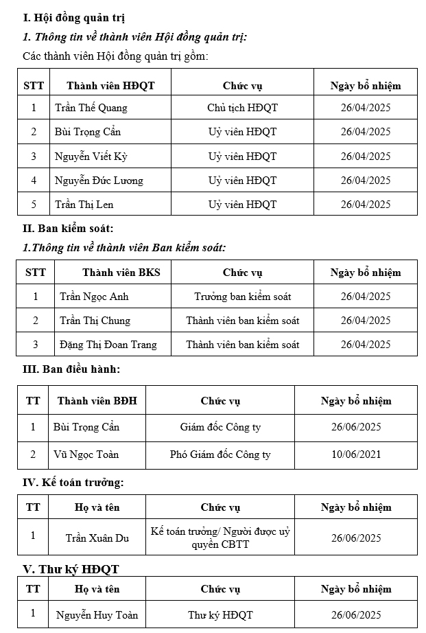 ban-lanh-dao
